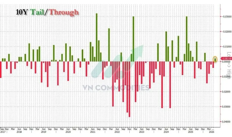 Lợi suất tr&uacute;ng thầu 4,583%.